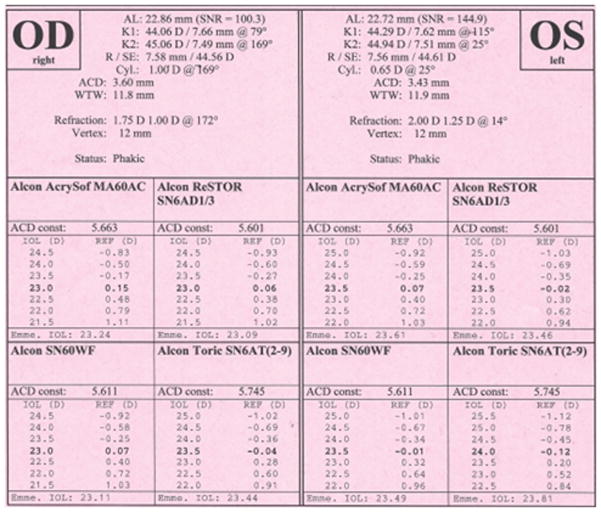 Figure 6