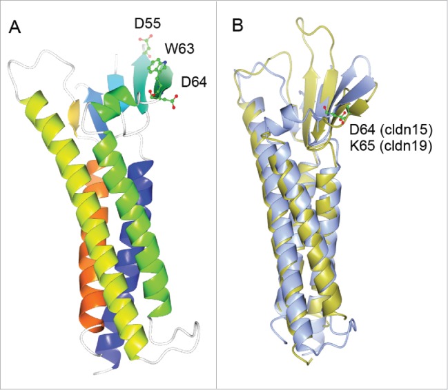 Figure 4.