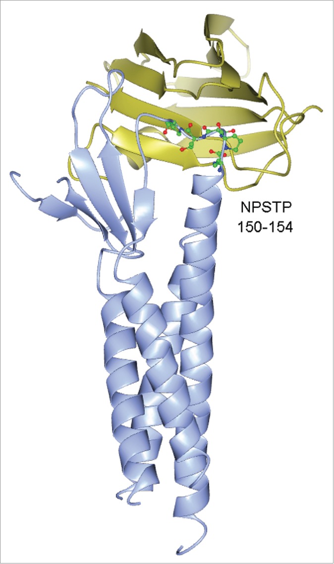 Figure 6.