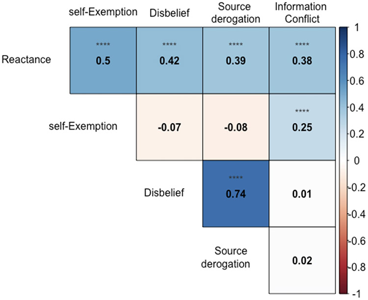 Figure 1/