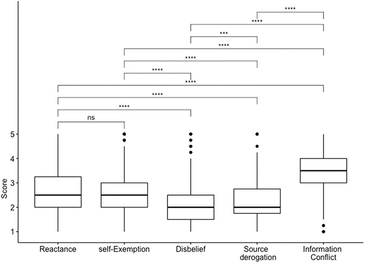 Figure 2/