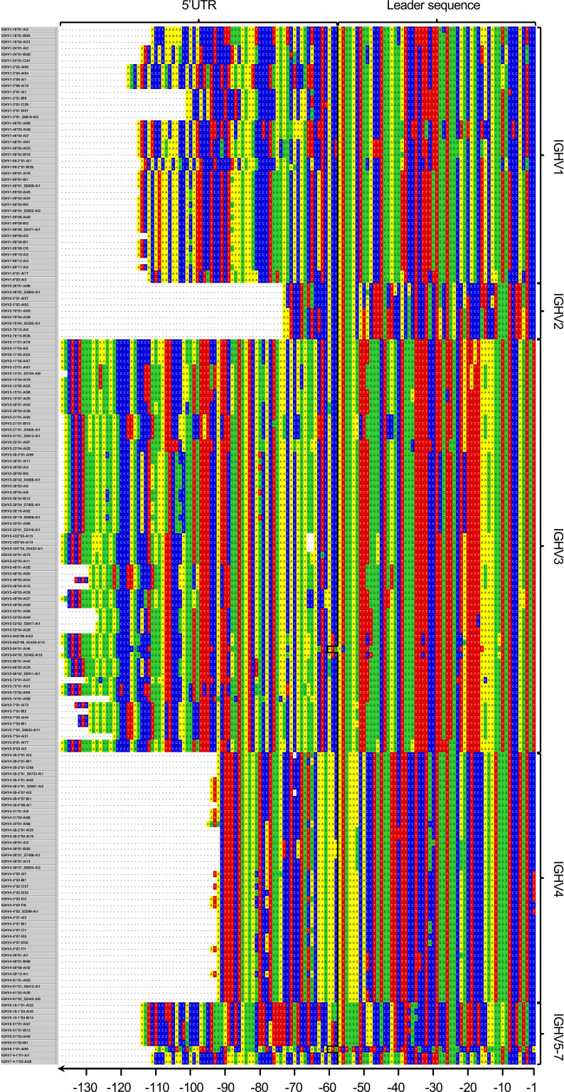 Figure 2