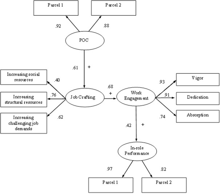 FIGURE 2