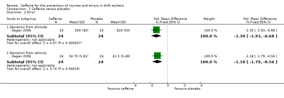 Analysis 1.2