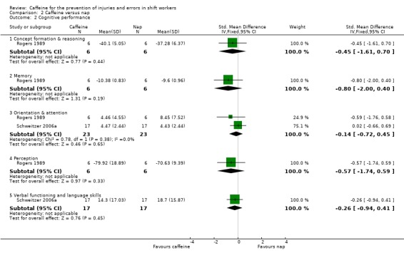 Analysis 2.2