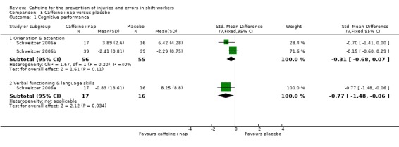 Analysis 5.1