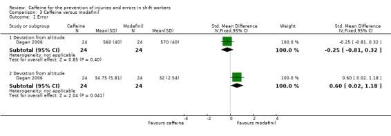 Analysis 3.1