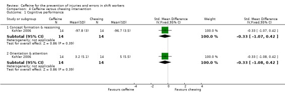 Analysis 4.1