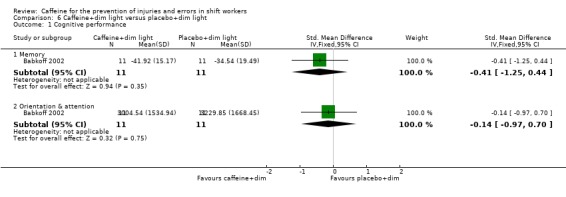 Analysis 6.1