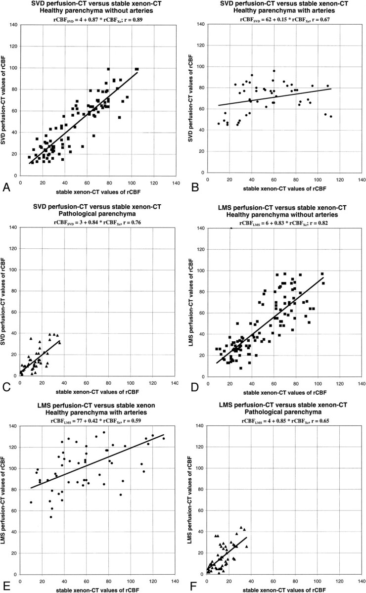 fig 3.