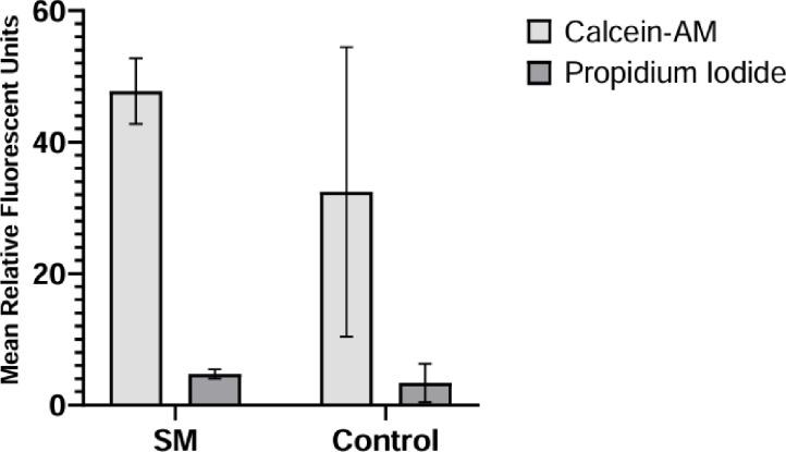 Figure 2.