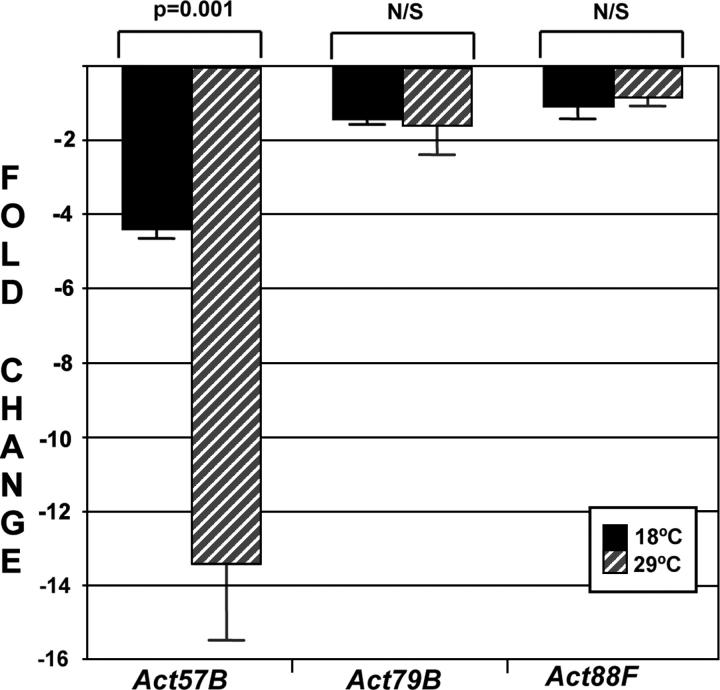 Figure 5.—