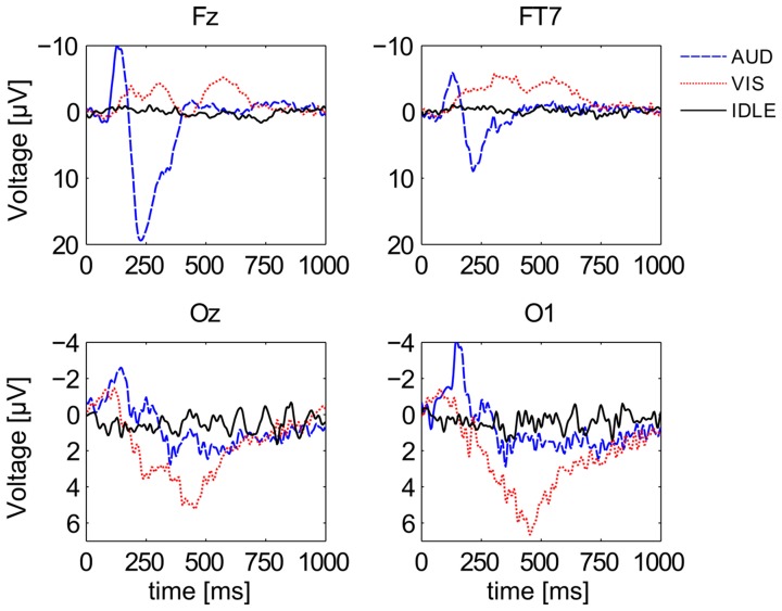 Figure 5