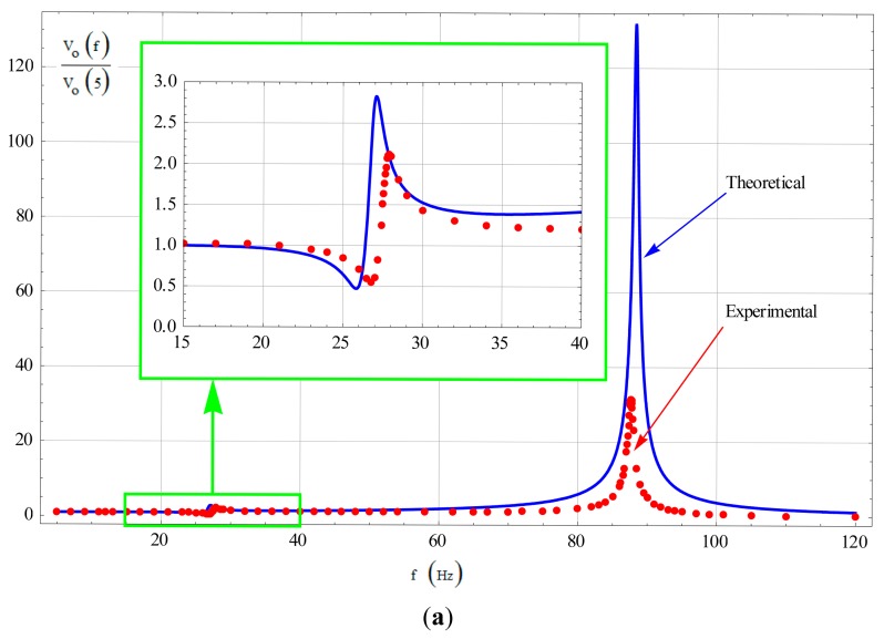 Figure 12.