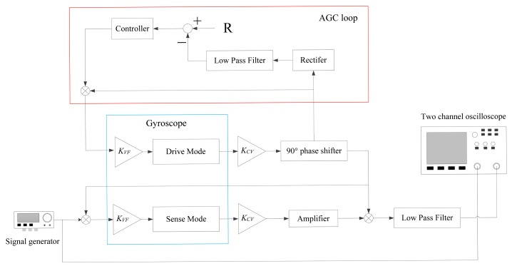 Figure 11.