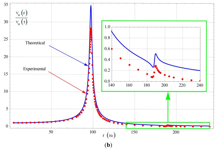 Figure 12.