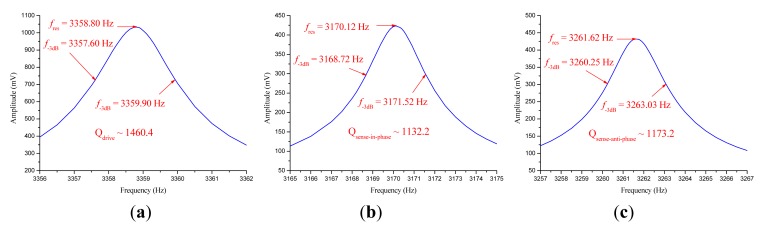 Figure 10.