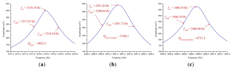 Figure 9.