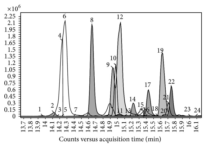 Figure 2