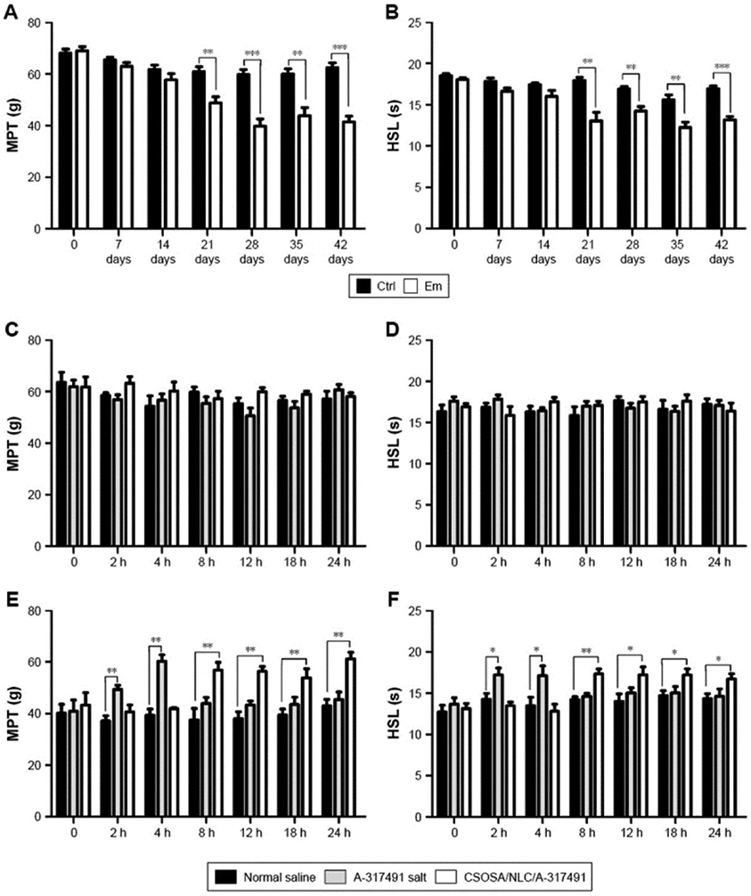 Figure 11.