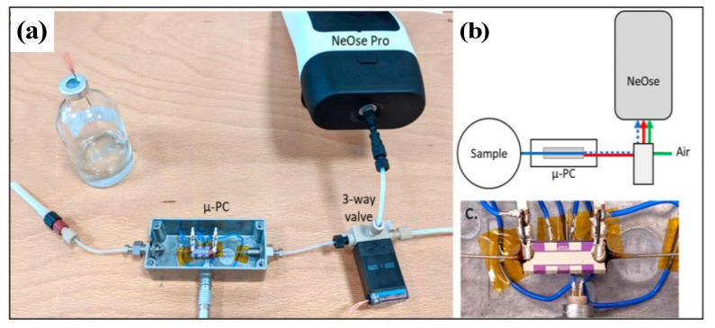 Figure 13