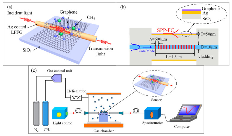 Figure 20