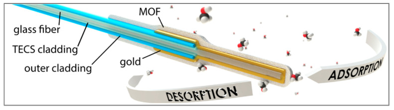Figure 18
