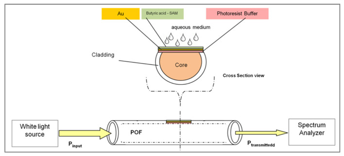 Figure 17