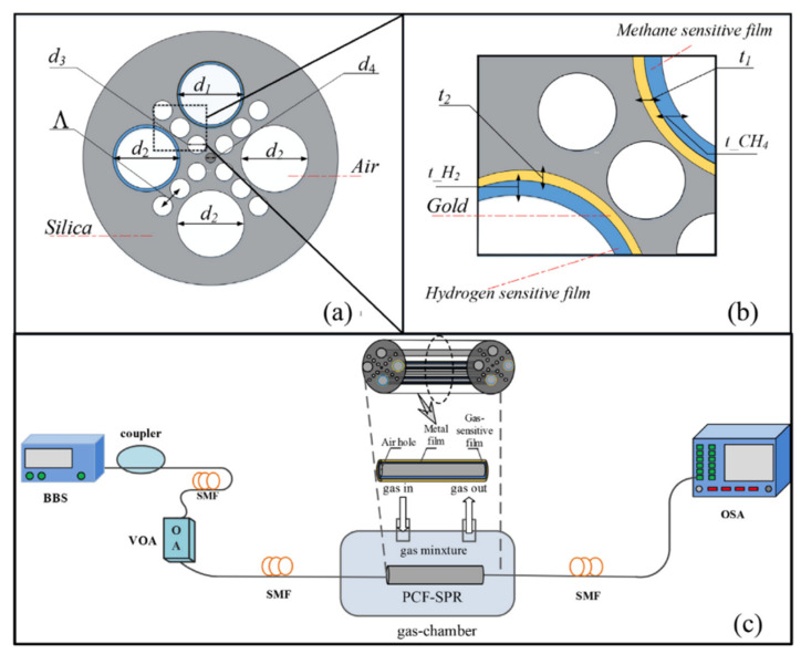 Figure 19