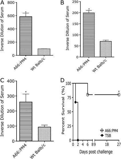 Figure 6.