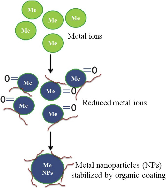 Fig. 3