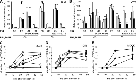 FIG. 4.