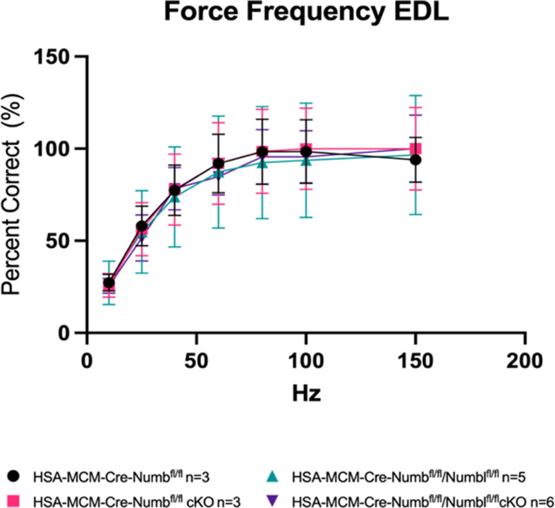 Figure 3—figure supplement 1.