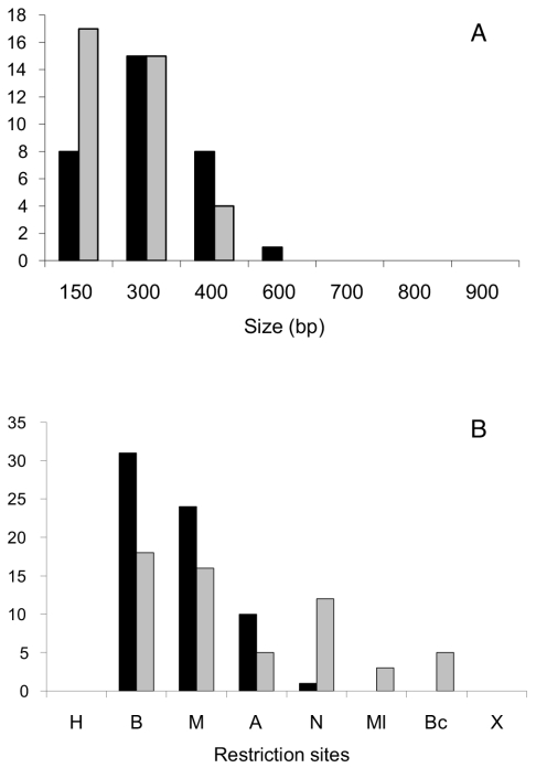 FIG. 8.