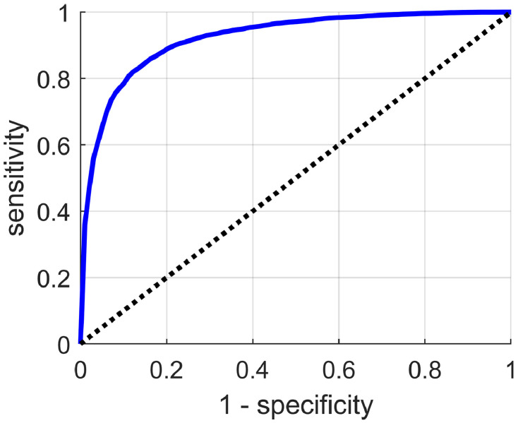 Fig. 3