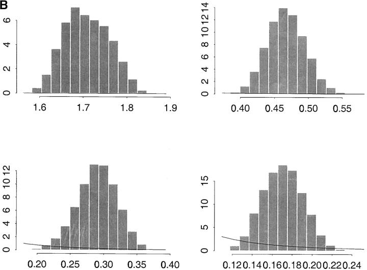 Figure 3.—