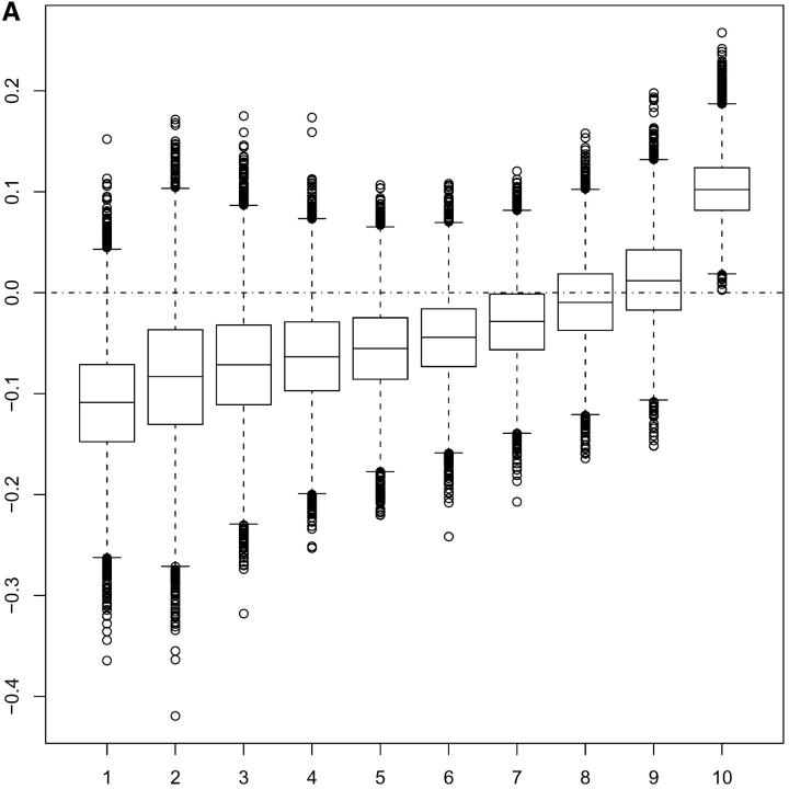 Figure 2.—