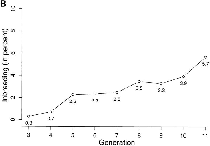 Figure 1.—