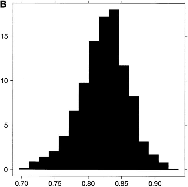 Figure 2.—