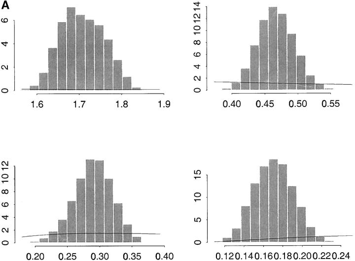 Figure 3.—