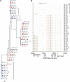 FIG. 4.