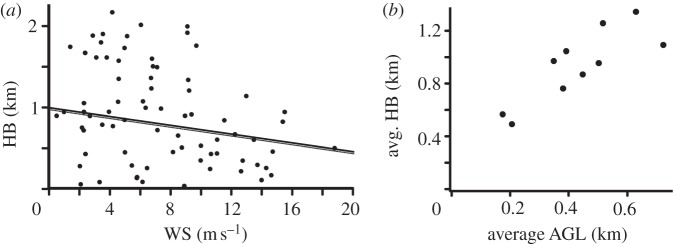 Figure 2.