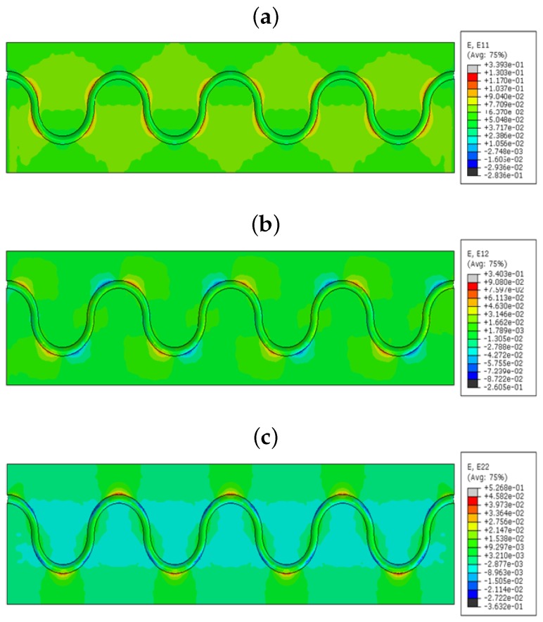 Figure 11