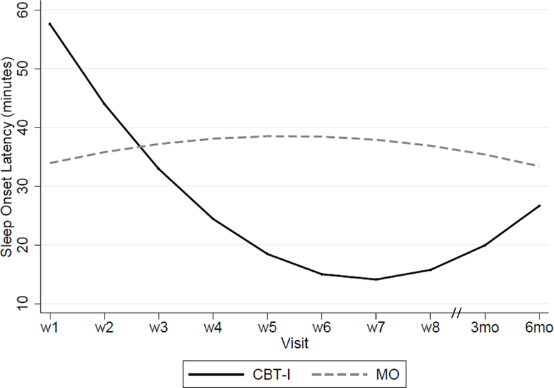 Figure 3. Legend:
