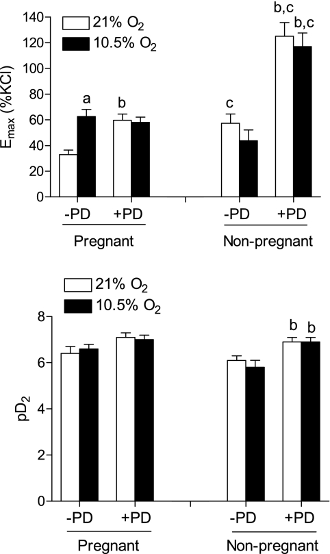 Fig. 9.