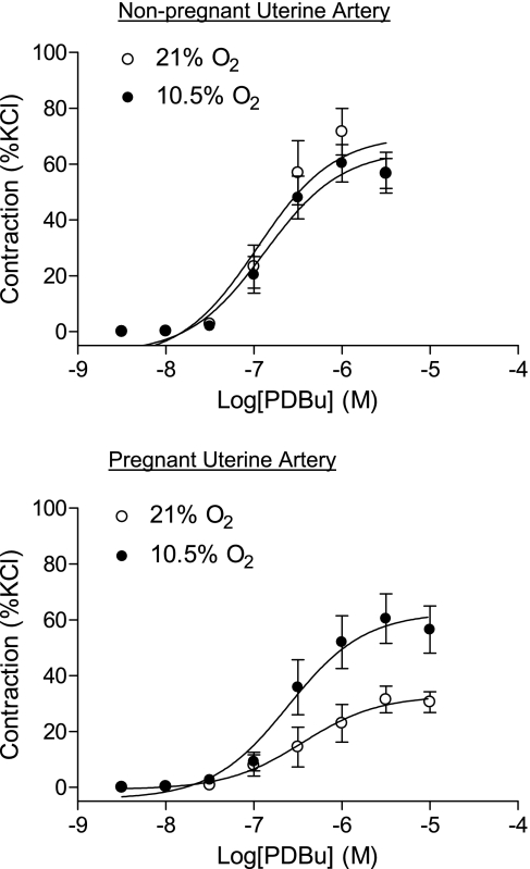 Fig. 8.