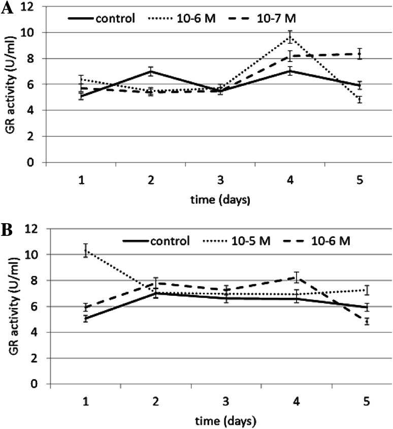 Fig. 4