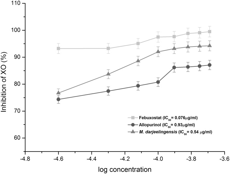 Fig. 2