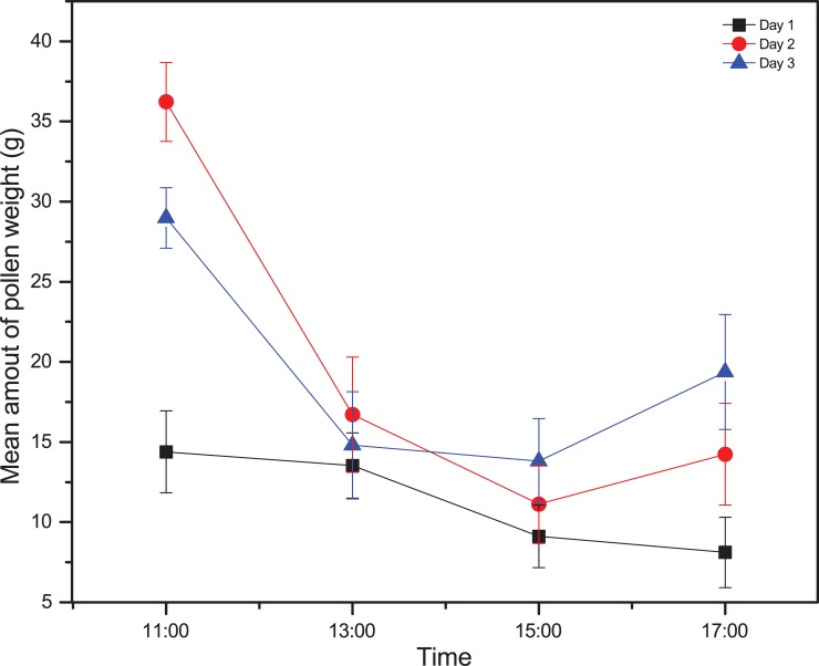 Fig 4