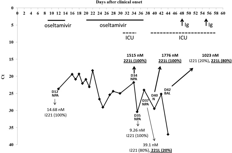 Figure 1.